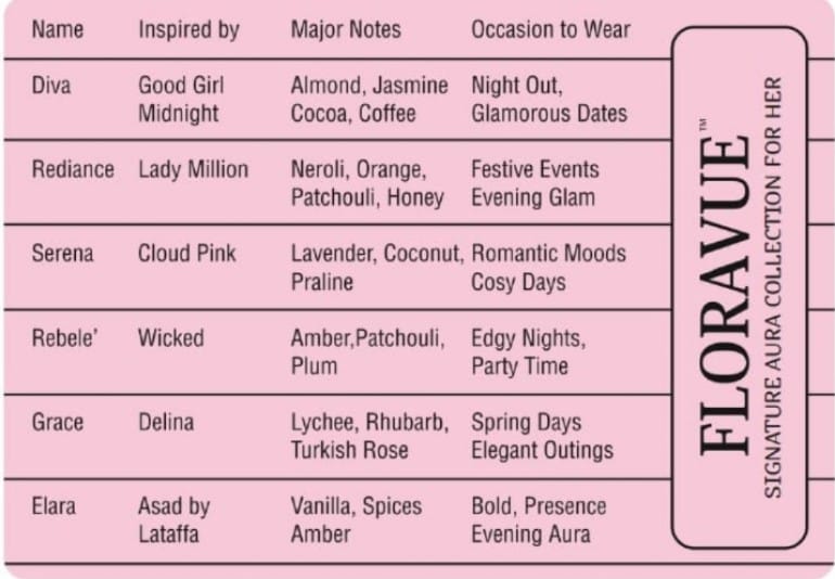 ✨ Floravue 6×10ml Premium Trial Kit (For Her) ✨Aura Collection