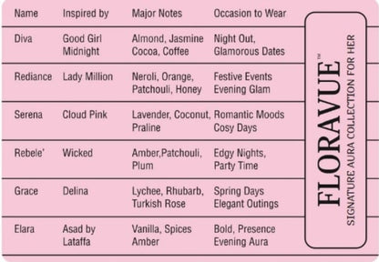 ✨ Floravue 6×10ml Premium Trial Kit (For Her) ✨Aura Collection